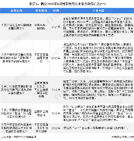  图表5：截至2020年8月国家医药行业相关政策汇总(一)