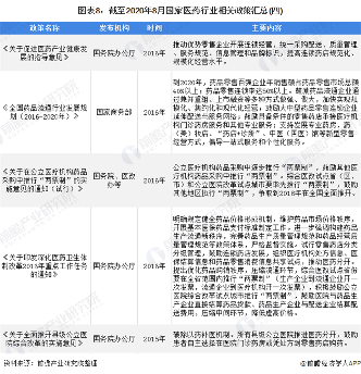 图表8：截至2020年8月国家医药行业相关政策汇总(四)