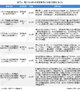图表9：截至2020年8月国家医药行业相关政策汇总(五)