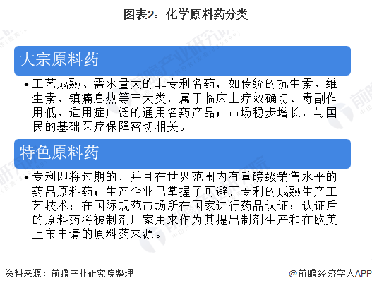 图表2：化学原料药分类