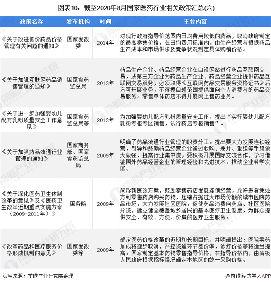  图表10：截至2020年8月国家医药行业相关政策汇总(六)