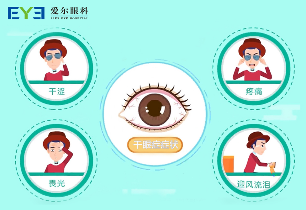 眼睛疲劳、眼睛干痒、眼睛除螨虫、眼睛干燥，爱尔眼科干眼症治疗助你摆脱干眼烦恼