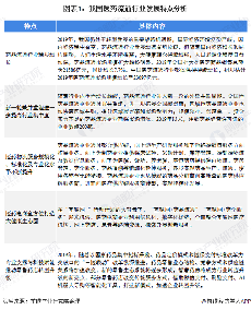 图表1：我国医药流通行业发展特点分析