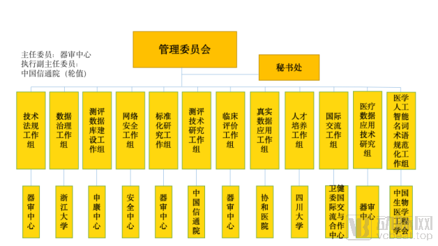 专访北京协和医院陈有信主任： 两年而立，样板第三方测评数据库重塑AI测评