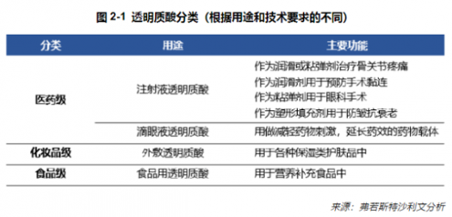 新材料情报NMT | 聚焦 | 透明质酸全产业链龙头 华熙生物竞争力如何体现