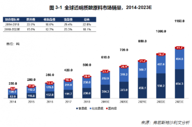 新材料情报NMT | 聚焦 | 透明质酸全产业链龙头 华熙生物竞争力如何体现