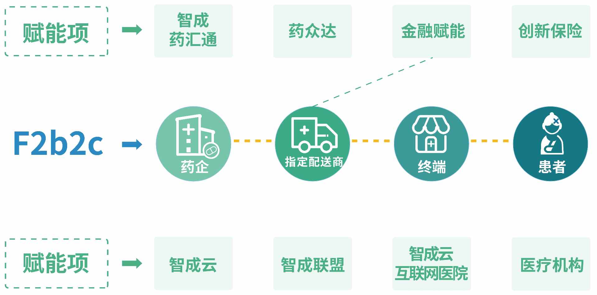 智成药汇通2