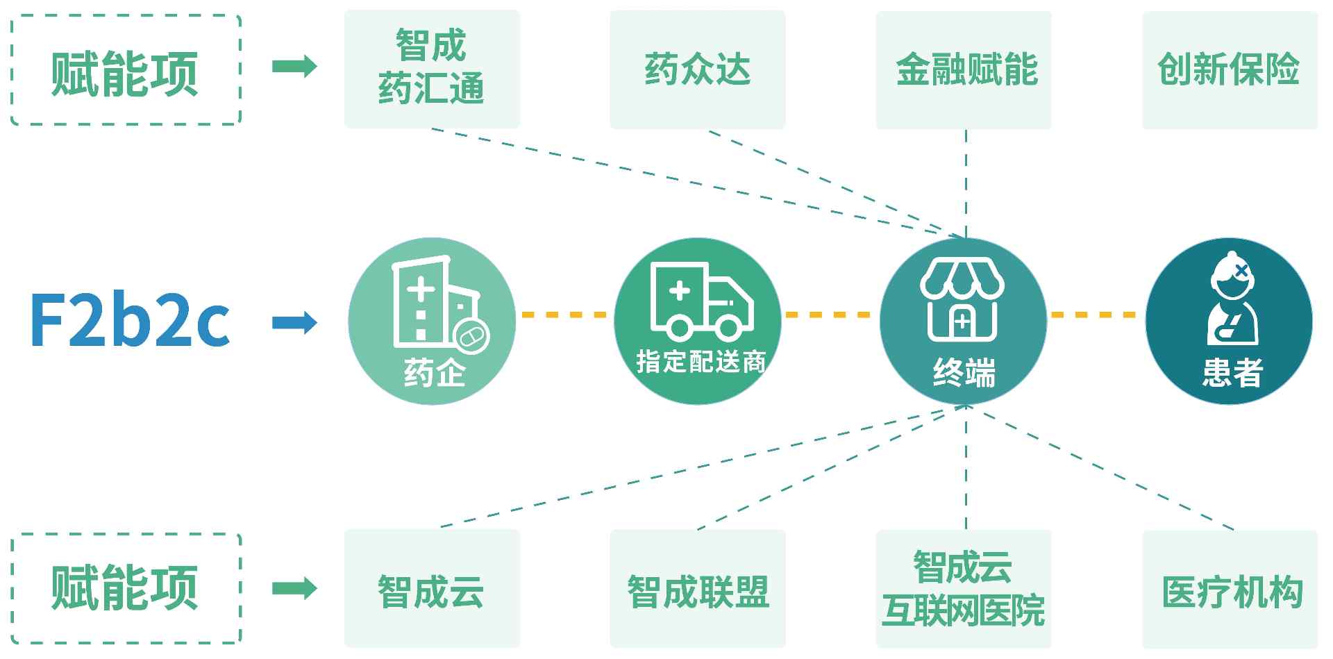 智成药汇通3