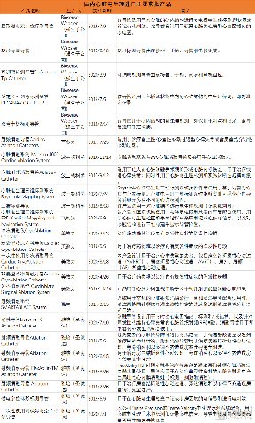 进口产品列表.png