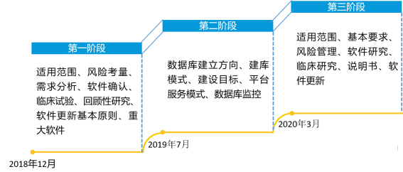 AI芯天下丨新基建丨新基建打造医疗AI新格局