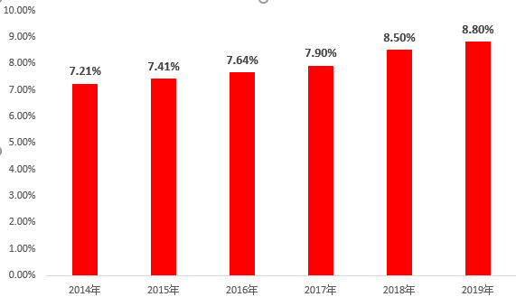 AI芯天下丨新基建丨新基建打造医疗AI新格局