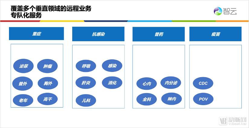 清赟科技：以虚拟代表服务为核心的服务布局