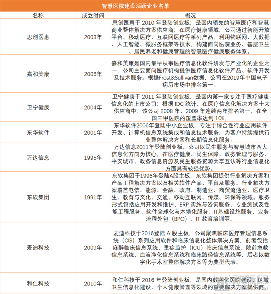 信息化企业.png