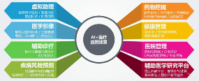 AI芯天下丨新基建丨新基建打造医疗AI新格局