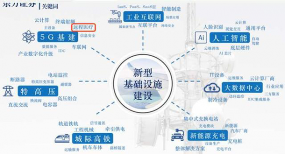 AI芯天下丨新基建丨新基建打造医疗AI新格局