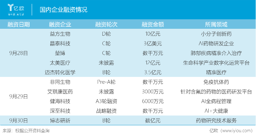 毛利润高过茅台,玻尿酸巨头爱美客上市开盘涨超170%