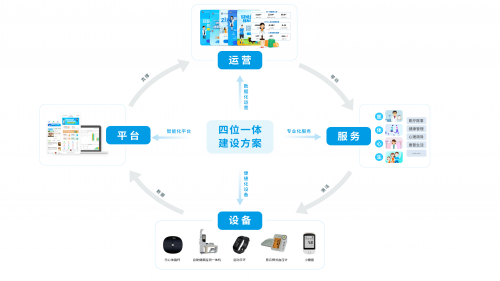 第二届“飞天论健”|中金慈云：探索企业健康管理服务新模式