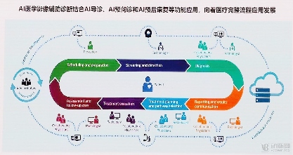 飞利浦进入AI 2．0时代，开发众多植入硬件的AI系统