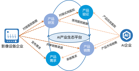 AI芯天下丨新基建丨新基建打造医疗AI新格局