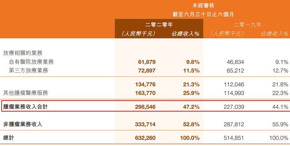 海吉亚医疗：会是肿瘤特色医疗机构中的“爱尔眼科”吗？