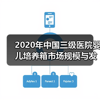 2020年中国三级医院婴儿培养箱市场规模与发展趋势分析（图4）
