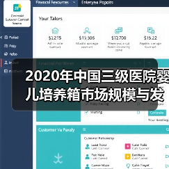 2020年中国三级医院婴儿培养箱市场规模与发展趋势分析（图3）