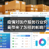 疫情对医疗服务行业究竟带来了怎样的影响？未来何去何从？（图2）