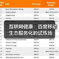 互联网健康：百度移动生态服务化的试炼场