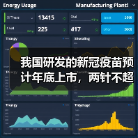 我国研发的新冠疫苗预计年底上市，两针不超千元