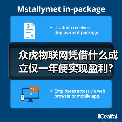 众虎物联网凭借什么成立仅一年便实现盈利？（图2）