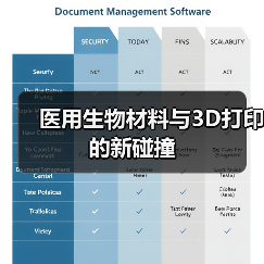 医用生物材料与3D打印的新碰撞（图2）