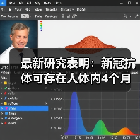 最新研究表明:新冠抗体可存在人体内4个月(图2) 最新研究表明:新冠抗体可存在人体内4个月(图2)