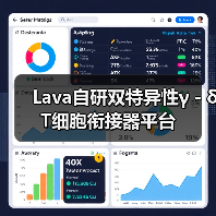 Lava自研双特异性γ－δT细胞衔接器平台（图2）