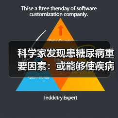 科学家发现患糖尿病重要因素:或能够使疾病逆转(图2) 科学家发现患糖尿病重要因素:或能够使疾病逆转(图2)