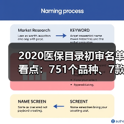 2020医保目录初审名单看点：751个品种、7款PD-1/L1（图2）