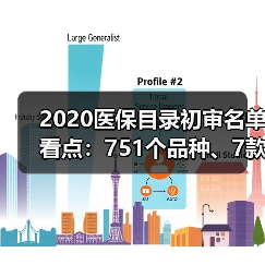 2020医保目录初审名单看点：751个品种、7款PD-1/L1（图4）
