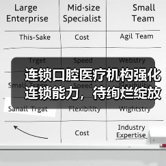 连锁口腔医疗机构强化连锁能力，待绚烂绽放（图2）