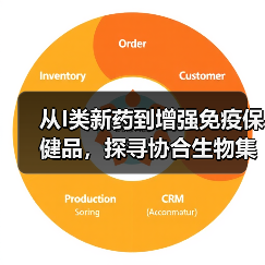 从I类新药到增强免疫保健品，探寻协合生物集团产业布局（图2）