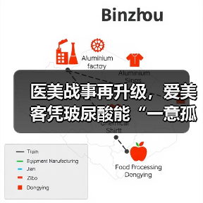 医美战事再升级，爱美客凭玻尿酸能“一意孤行”多久？