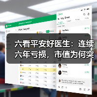 六看平安好医生：连续六年亏损，市值为何突破千亿？（图4）