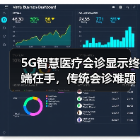 5G智慧医疗会诊显示终端在手,传统会诊难题各个击破(图3) 5G智慧医疗会诊显示终端在手,传统会诊难题各个击破(图3)