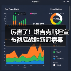 厉害了！塔吉克斯坦宣布彻底战胜新冠病毒