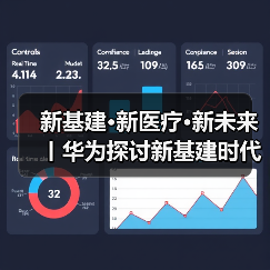 新基建·新医疗·新未来丨华为探讨新基建时代的智慧医院建设