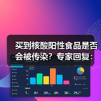 买到核酸阳性食品是否会被传染？专家回复：风险就会非常小（图2）