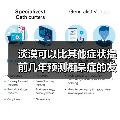 淡漠可以比其他症状提前几年预测痴呆症的发病（图3）