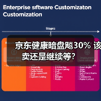 京东健康暗盘飚30% 该卖还是继续等?(图1) 京东健康暗盘飚30% 该卖还是继续等?(图1)