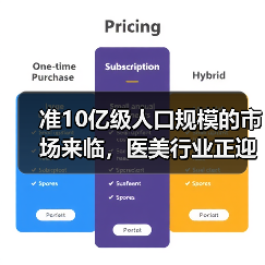 准10亿级人口规模的市场来临，医美行业正迎来破晓时刻！（图4）