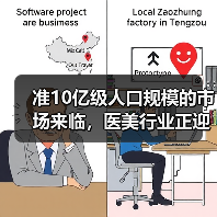 准10亿级人口规模的市场来临，医美行业正迎来破晓时刻！（图2）