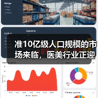 准10亿级人口规模的市场来临，医美行业正迎来破晓时刻！（图3）