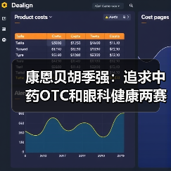 康恩贝胡季强：追求中药OTC和眼科健康两赛道的增长（图3）